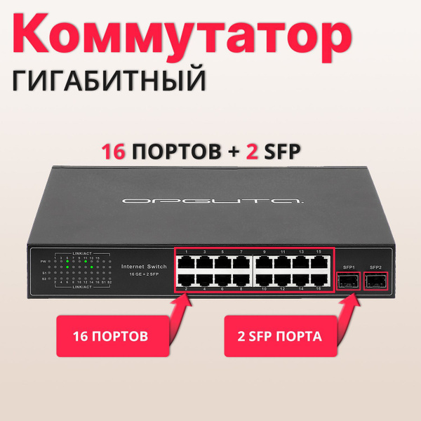 Орбита Коммутатор гигабитный 16 портов + 2 порта SFP, неуправляемый ...