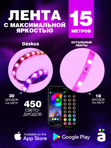 Светодиодная лента DASKUS, 12В, IP60, 30 LED/m RGB. - купить по ...