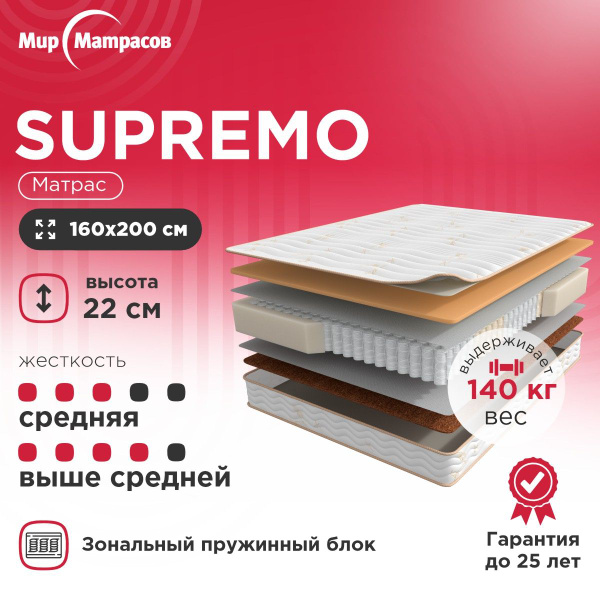 Матрас Мир Матрасов Terapia New Cardio | SOUL Fines | Supremo | ASKONA ...