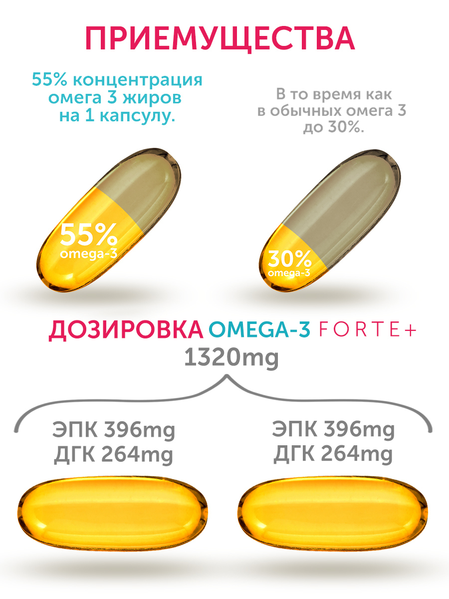 Omega 3 Forte Купить