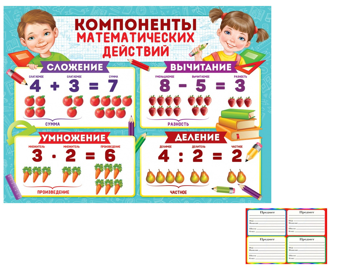 Компоненты действий по математике 4 класс