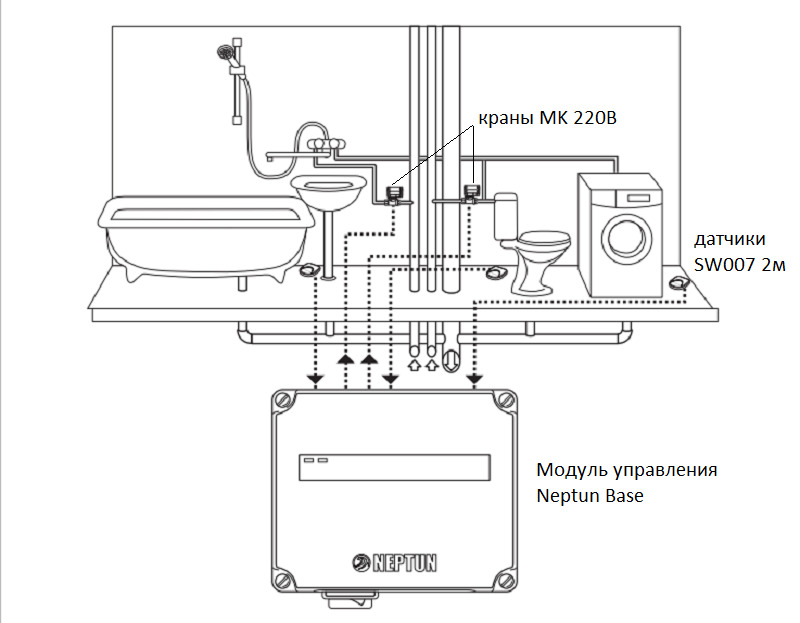 Нептун защита от протечек схема установки