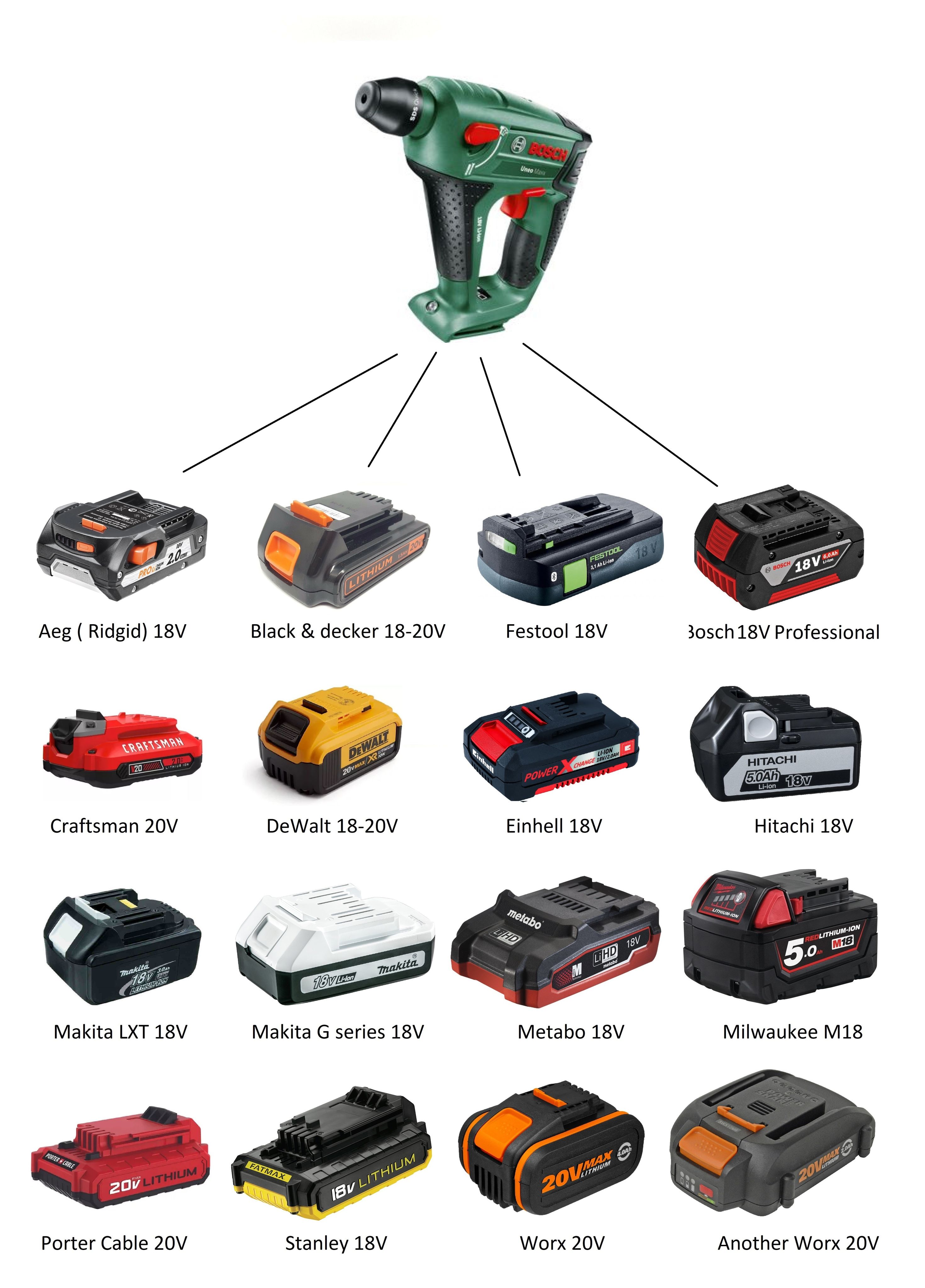 Адаптер(переходник)дляинструментаBoschHome18V