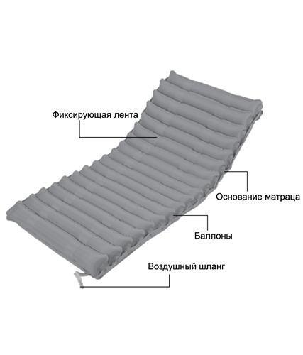 Матрас от пролежней инструкция по применению для лежачих больных от пролежней