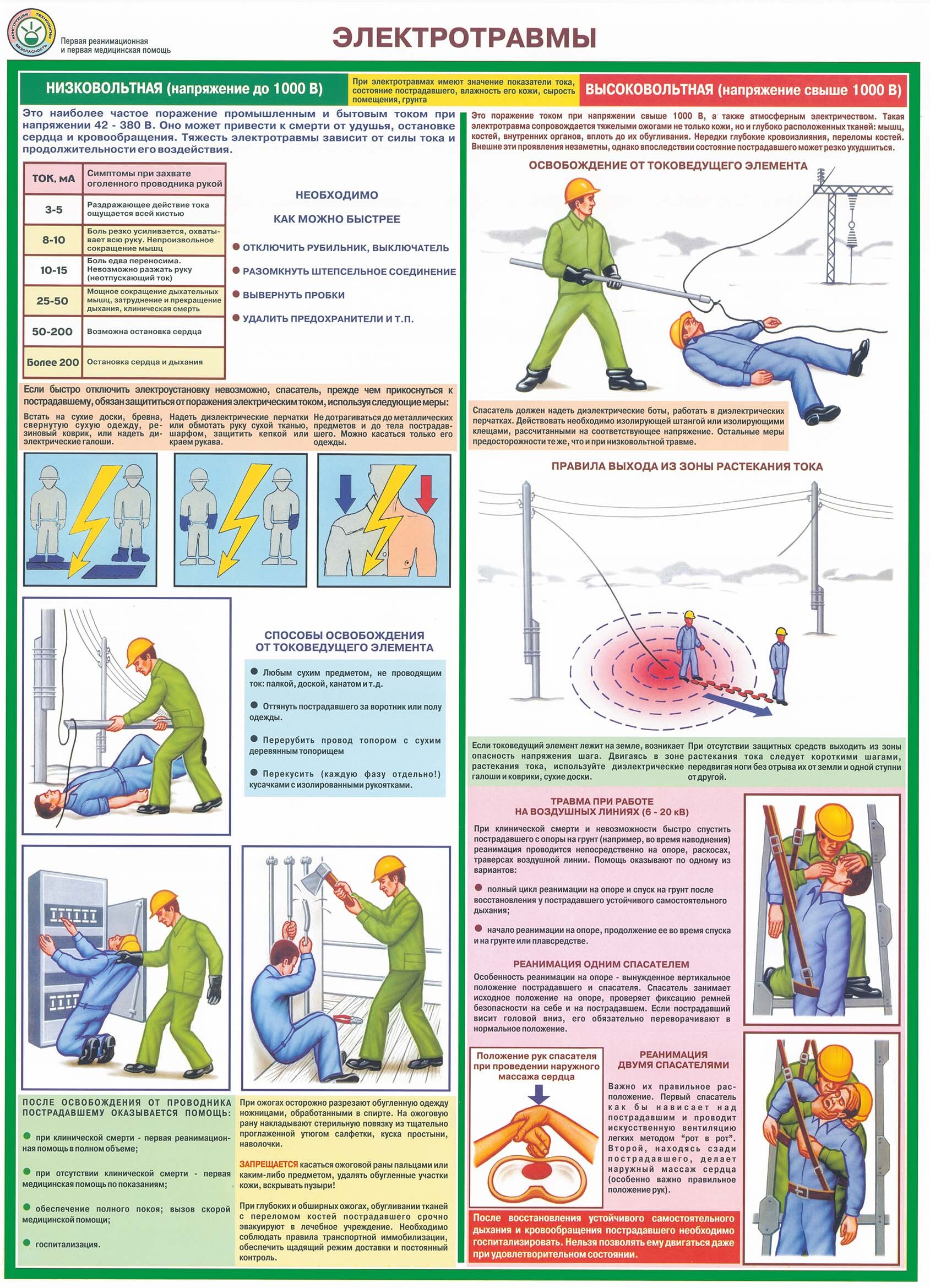 Первая Помощь При Поражении Током Картинки