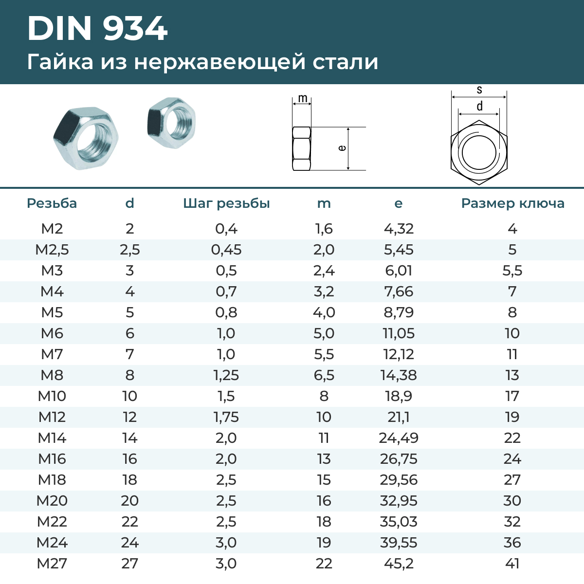 М8 Шаг Резьбы 1 Купить