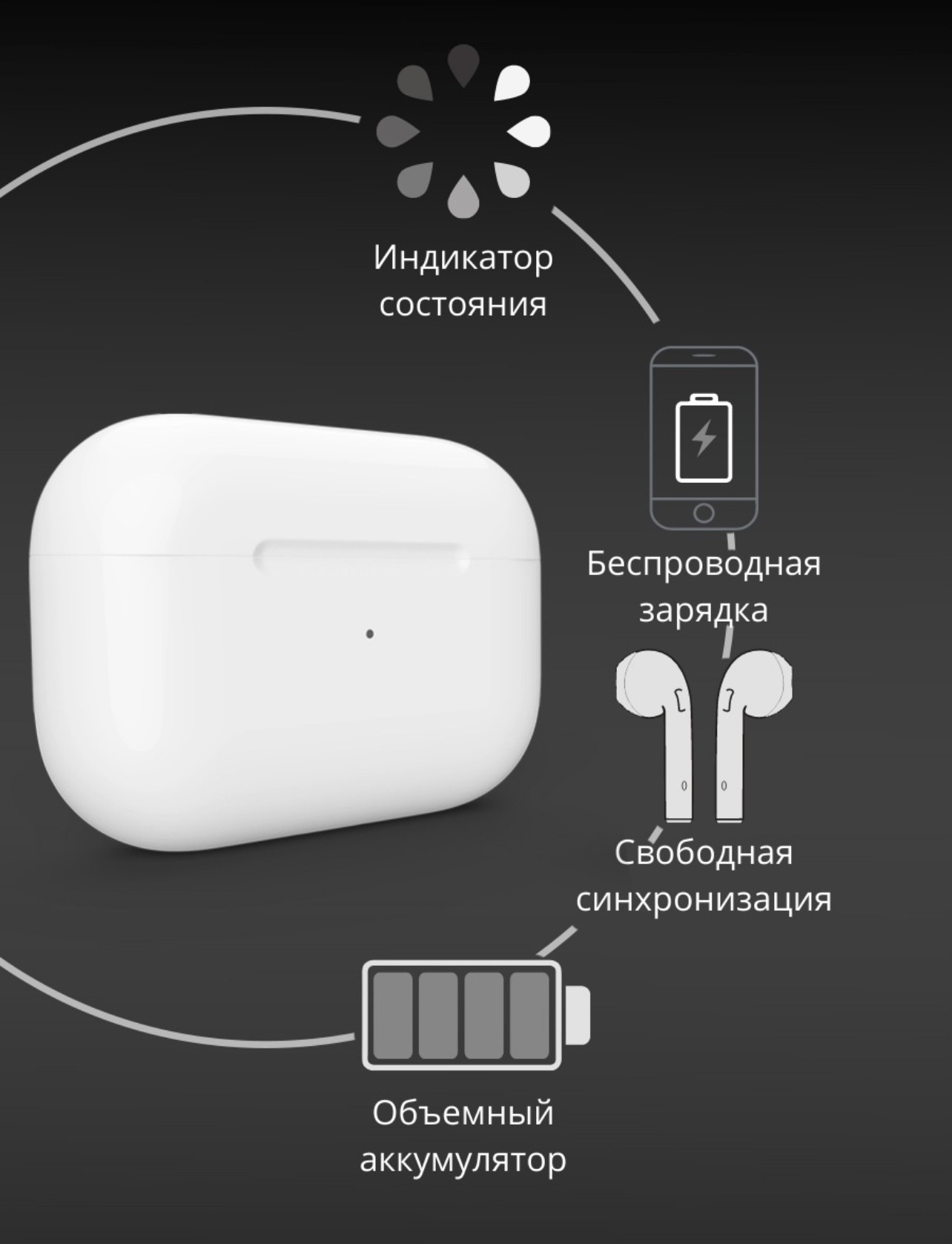 Наушники аирподс про кейс. A2190 AIRPODS Pro. AIRPODS Pro a2084. AIRPODS Pro a2083. Зарядный кейс AIRPODS Pro 2.