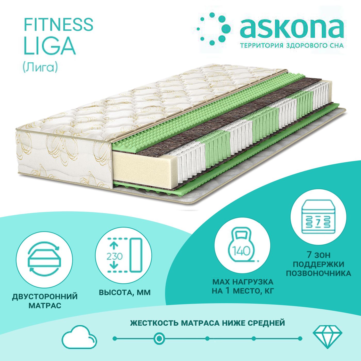 матрас askona fitness formula