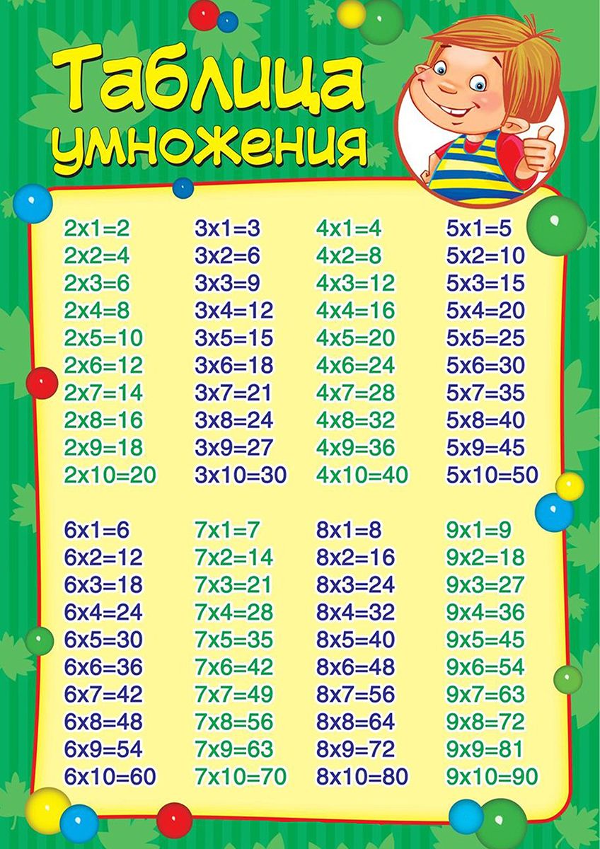 Картинки умножение на 4