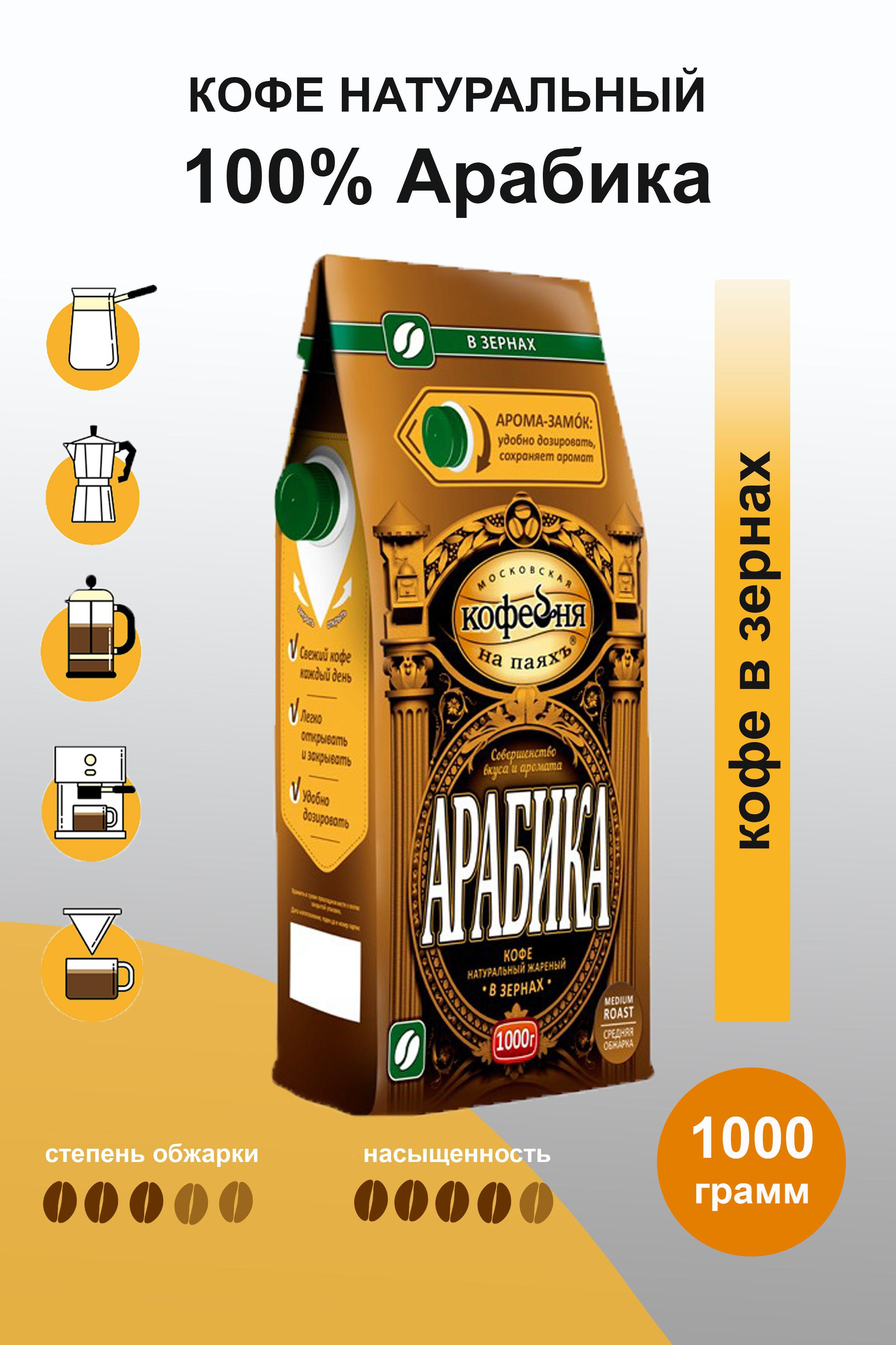Кофе Арабика Купить Акции
