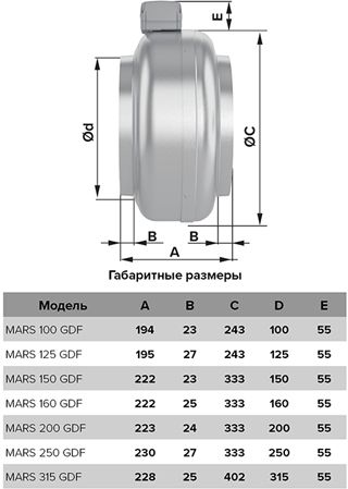 Вентилятор центробежный канальный D100