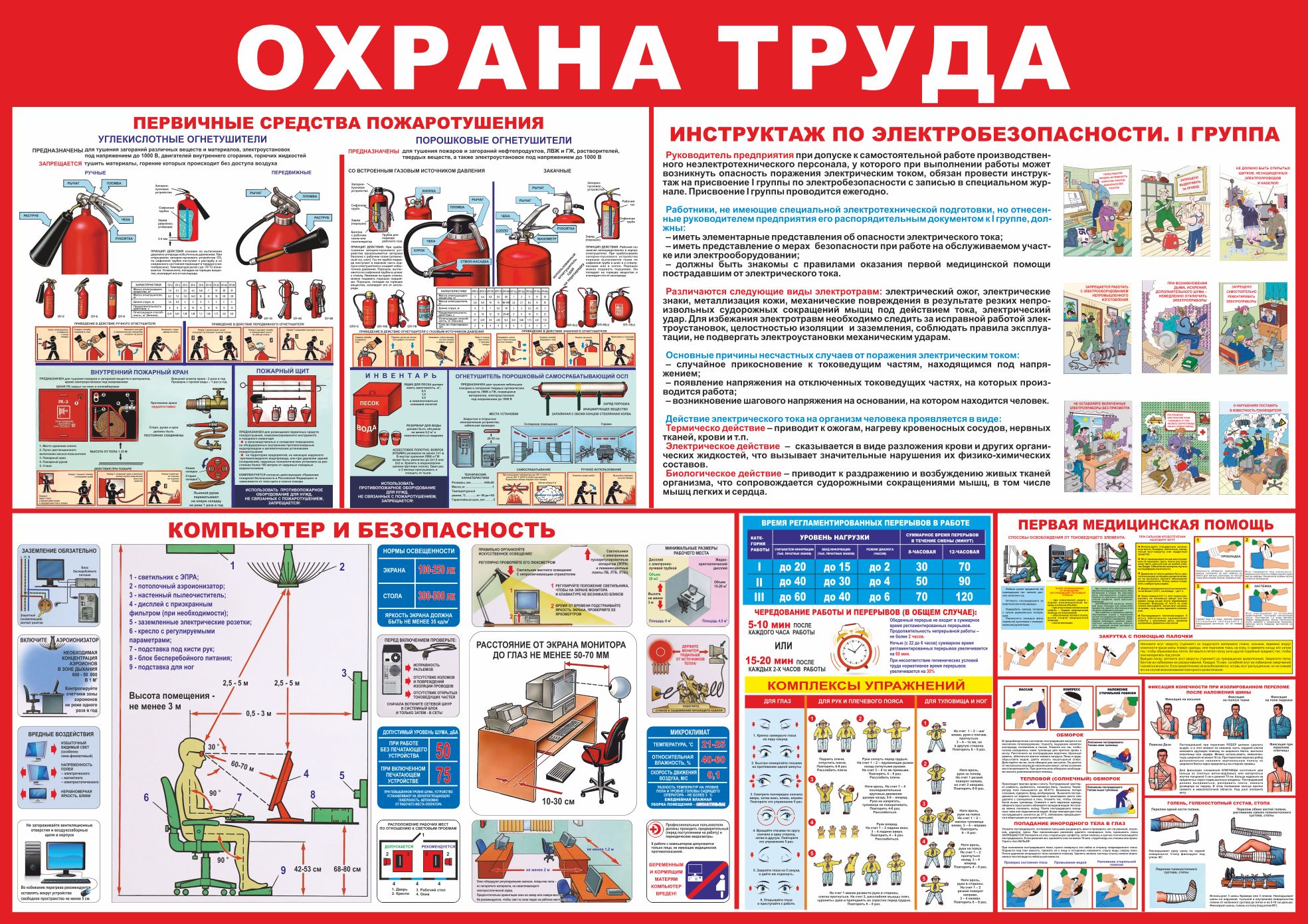 Первичные средства пожаротушения охрана труда плакат