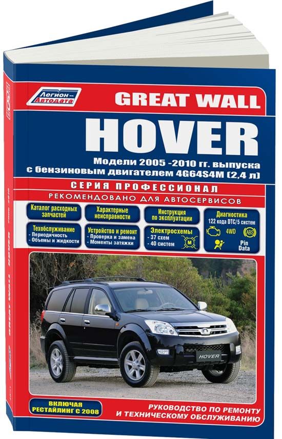 Основные разновидности неполадок двигателя на Great Wall Hover H3