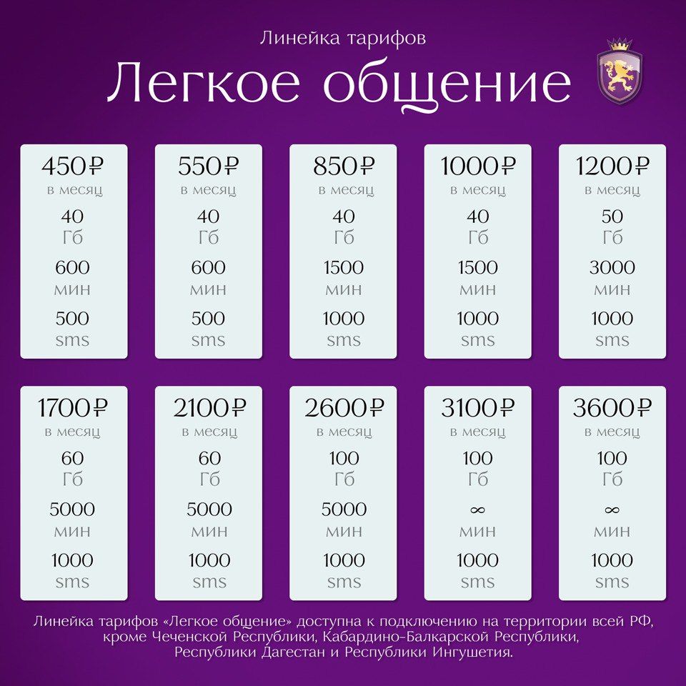 5 сим нет. номер сим карты. сим карта с буквой т. глонасс трекер м25. 5 сим номера.