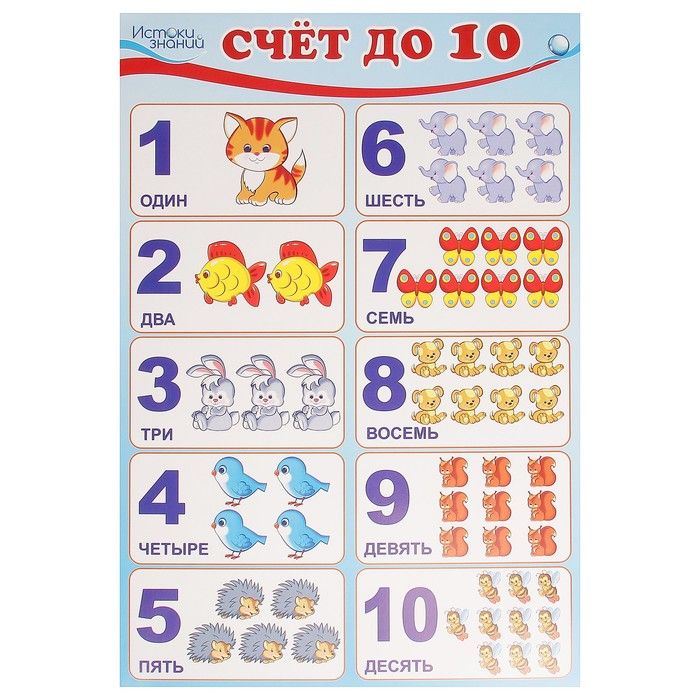 Плакат цифры для детей. Порядковый счет для дошкольников до 5. Счет по возрасту. Счет по возрасту. Счет по возрасту.