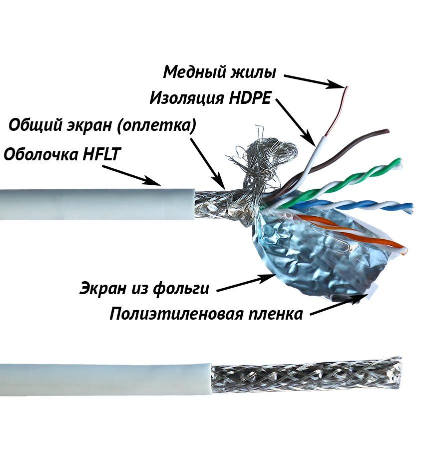 S Ftp Кабель Купить