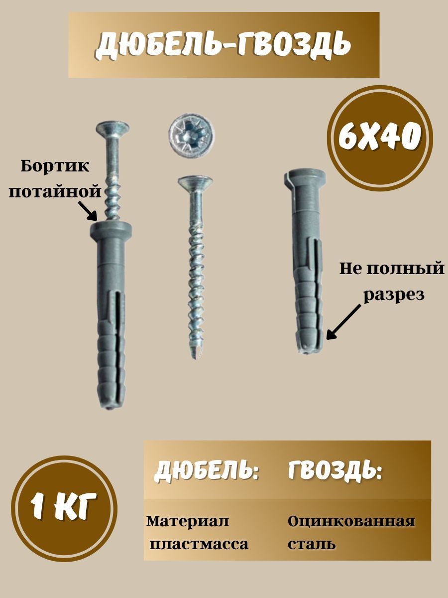 Расход дюбелей на м2. Расход тарельчатых дюбелей.