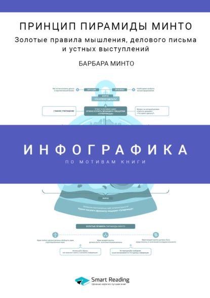 Инфографика по книге: Принцип пирамиды Минто. Золотые правила мышления, делового письма и устных выступлений. Барбара Минто | Smart Reading | Электронная книга