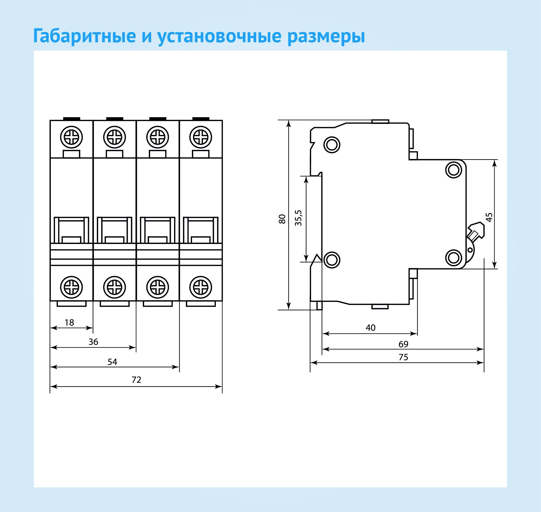 Класс токоограничения автоматического выключателя