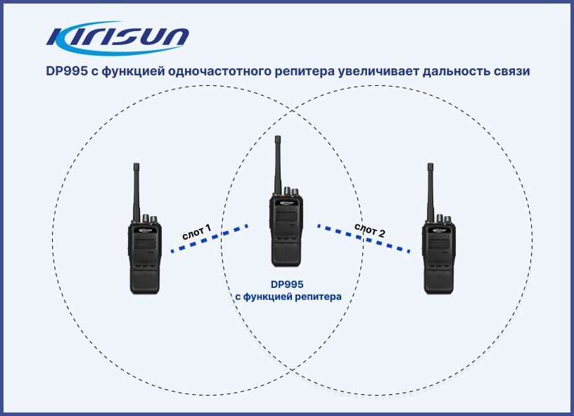 Kirisun dp990 uhf. Кирисан рации dp 990. Рация Kirisun dp990. Радиостанция Kirisun dp990 UHF. Kirisun dp990 разъем.