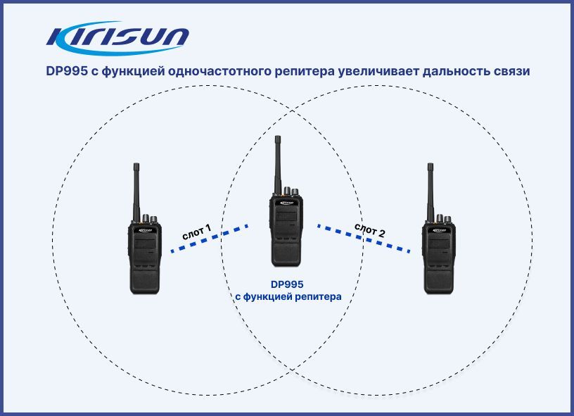 Mag one q5. Частоты рации mag one by Motorola mp300. Рация mag one 7, 2 аккумулятор. Оборудование Hytera.