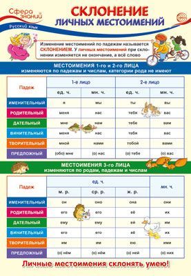 Плакат Русский язык в 4 классе. Склонение личных местоимений на подложке формат А3