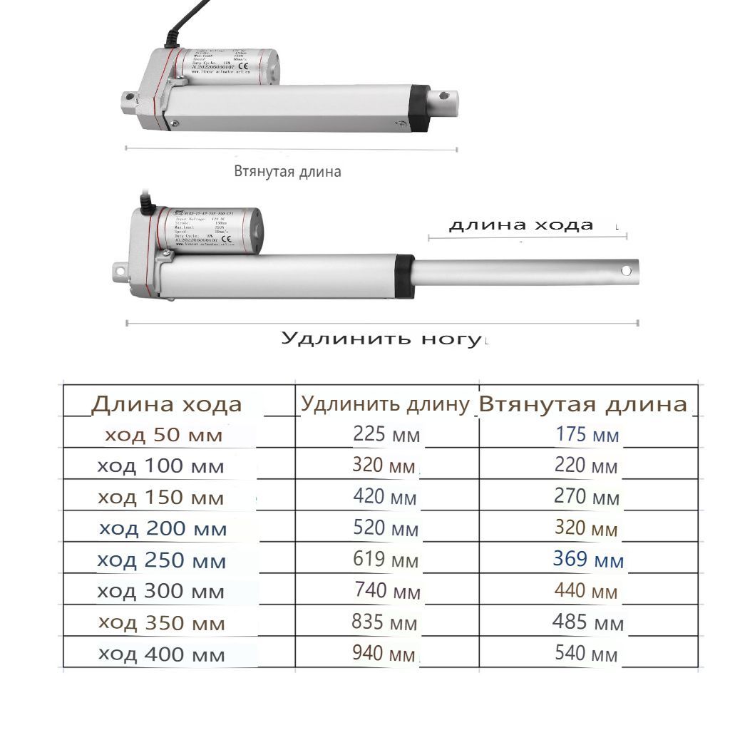 Линейный привод (актуатор) 12 В, длина хода 400 мм.,до 100 кг (1000N)