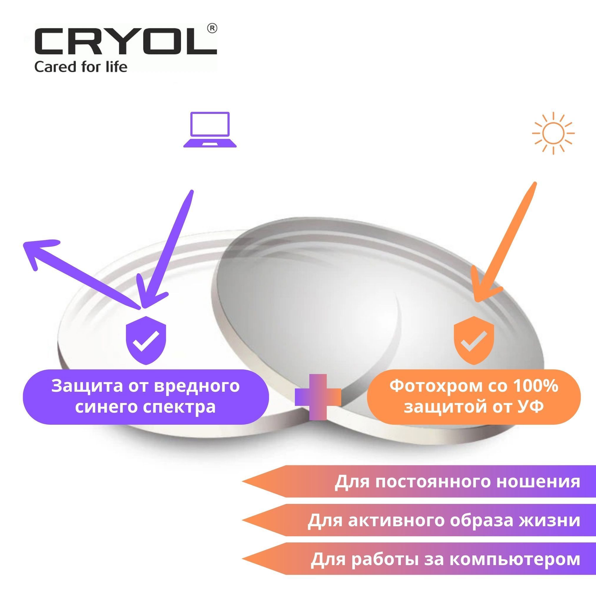 ЛинзафотохромнаясзащитойотвредногосинегоспектраCryolSunRayMax1.61ASHMC+(Grey)