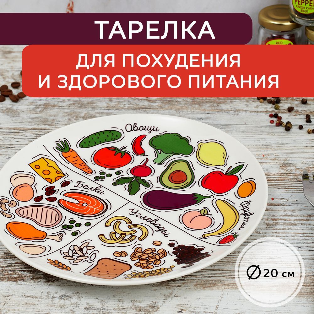 Тарелка для Правильного Питания купить – тарелки на OZON по низкой цене