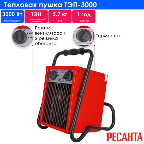 Тепловая электрическая пушка Ресанта ТЭП-3000 - купить по выгодной цене ...