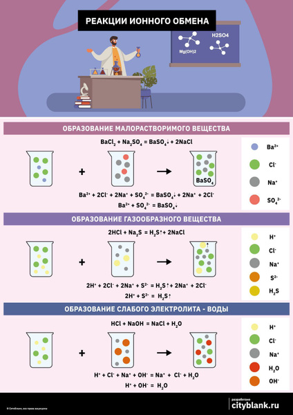 Технологическая карта урока по химии реакции ионного обмена
