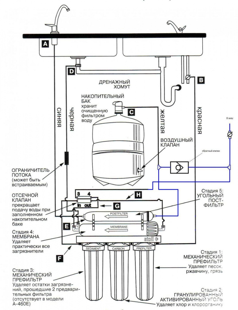Обратный осмос схема подключения трубок