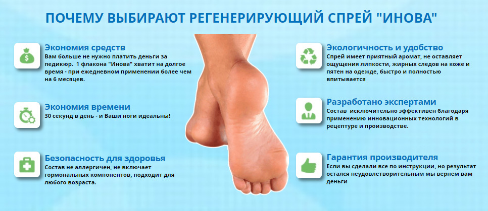 Натоптыш на ноге средство. Спрей для ног от трещин на пятках. Какого витамина не хватает если трескаются пятки на ногах. Разгрузка для трещин на пятке. Лечение трещин на пятках отзывы