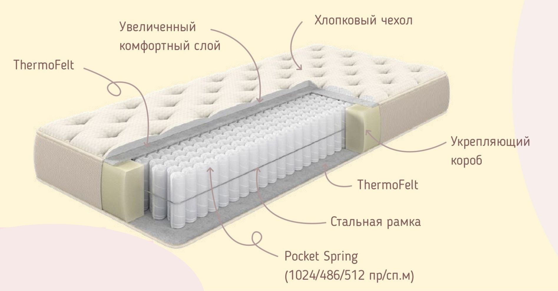 Матрас пломбир Армос