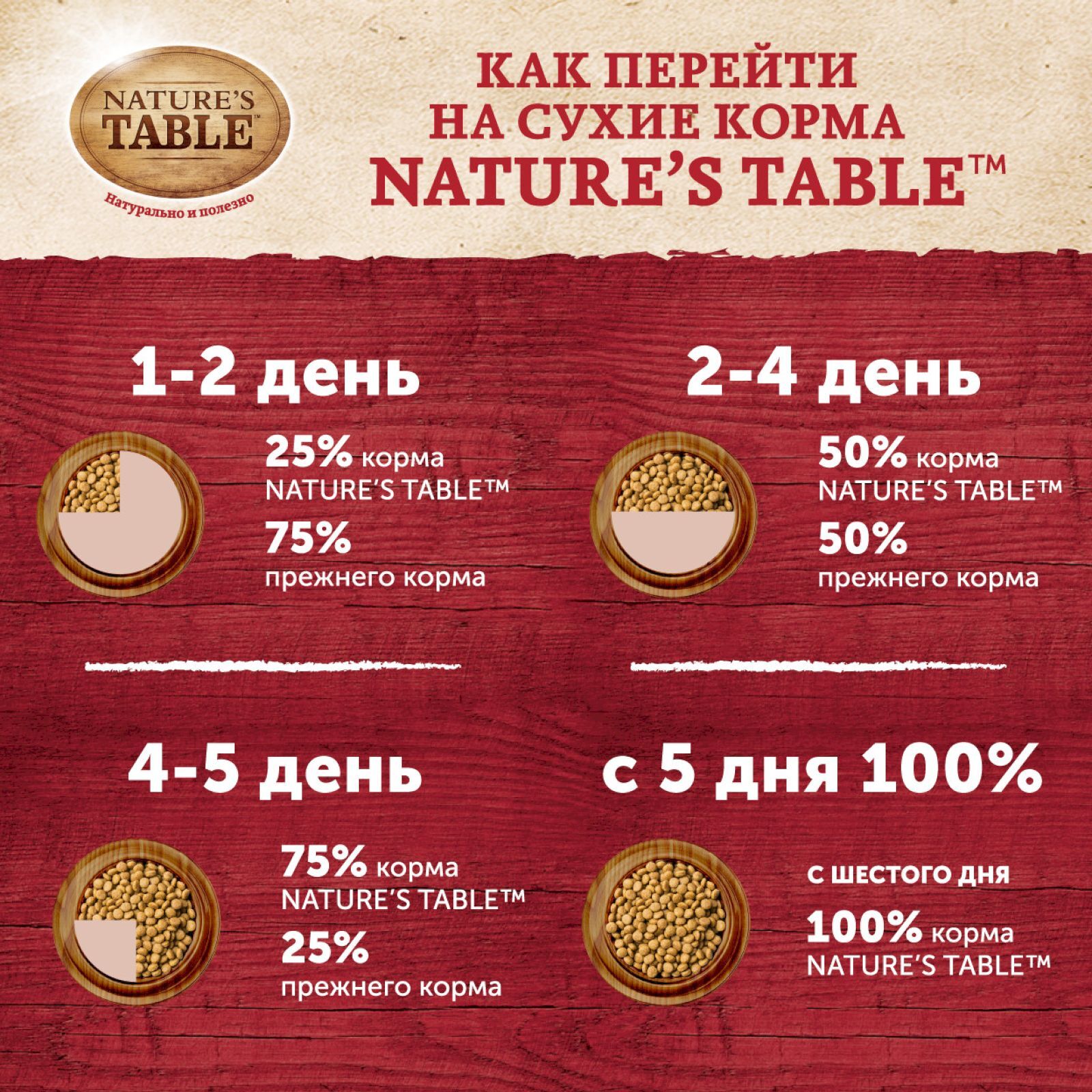 Сухой Корм Nature S Table Купить