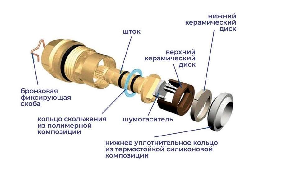 Вентильный смеситель схема