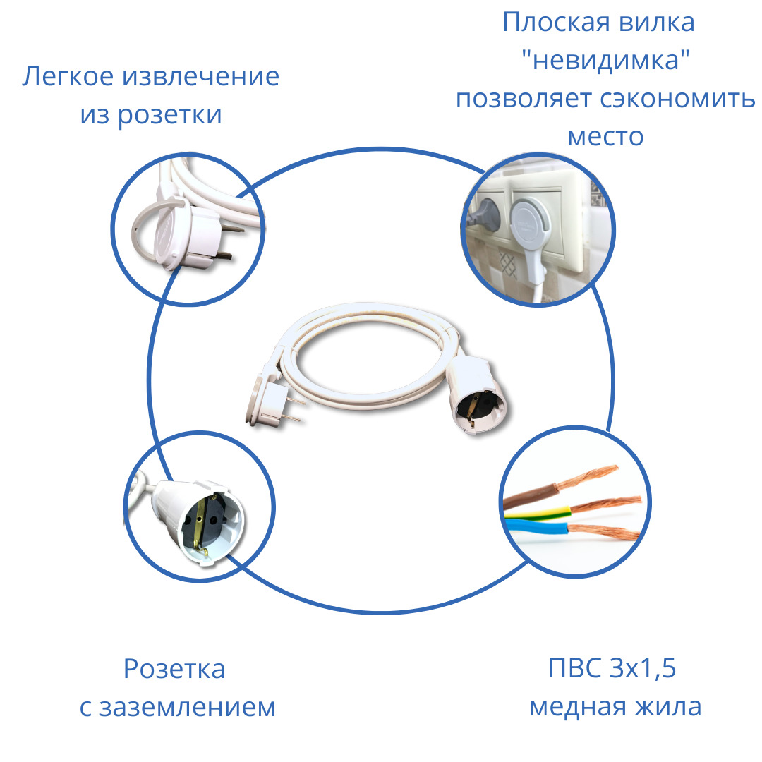 Удлинитель с плоской розеткой за шкаф