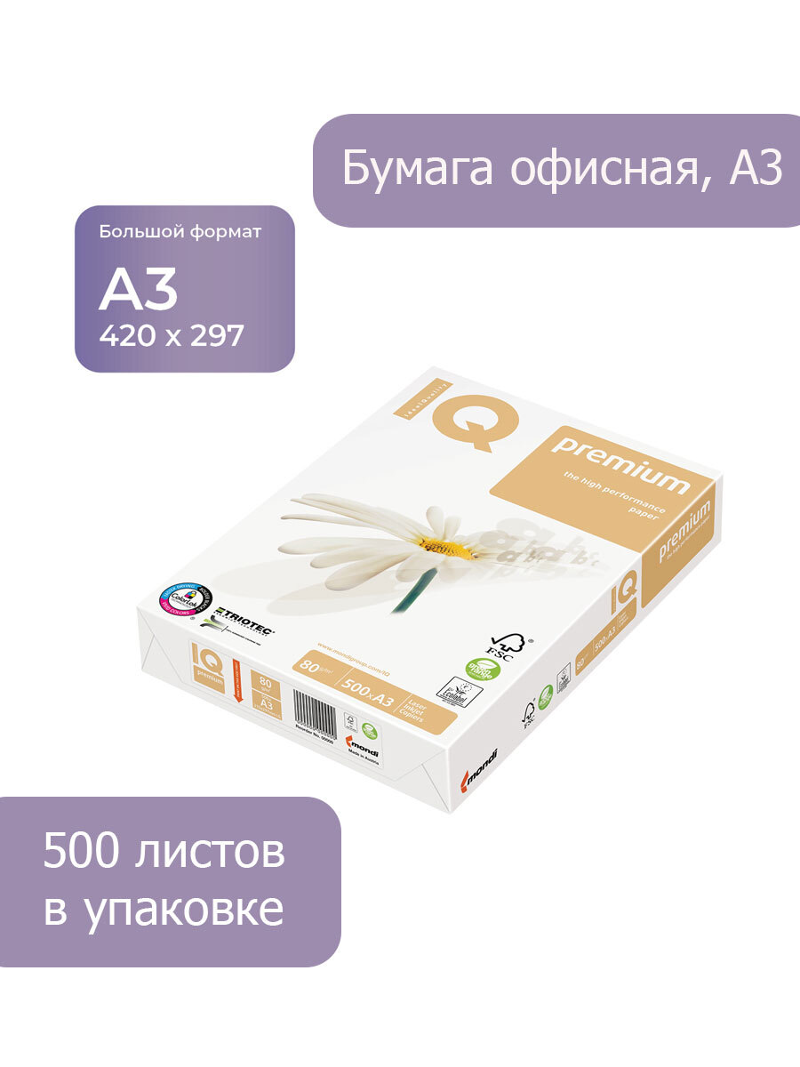 Iq premium