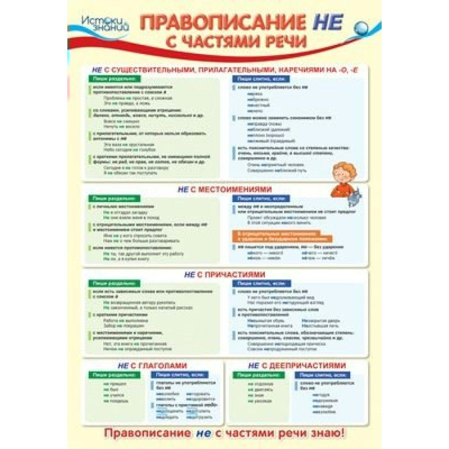 Не со всеми частями речи примеры