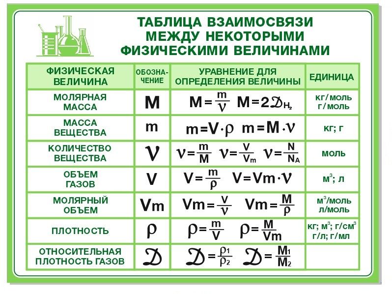 Между некоторых