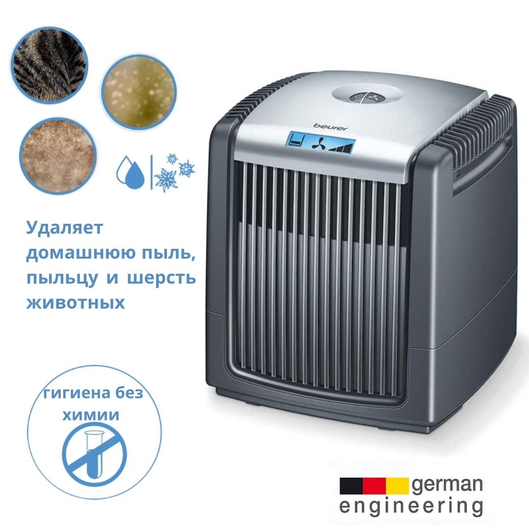 очиститель воздуха презентация. прибор для очистки воздуха 8 букв. прибор для очистки воздуха 8 букв. 10 электронных приборов для чистки дома воздуха. очиститель воздуха air purifier.