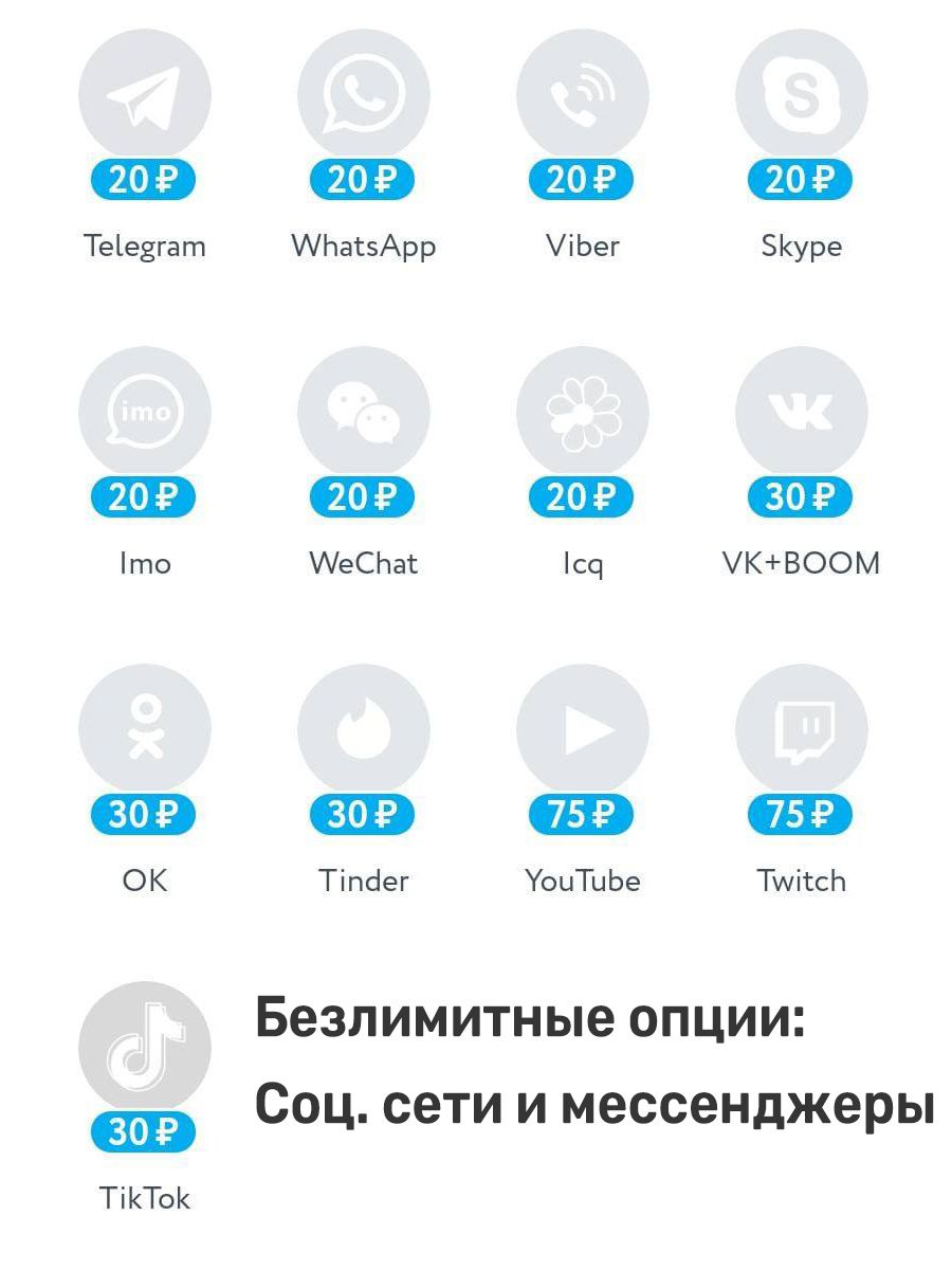 Номера телефонов 2019. Ёта тарифы для модема