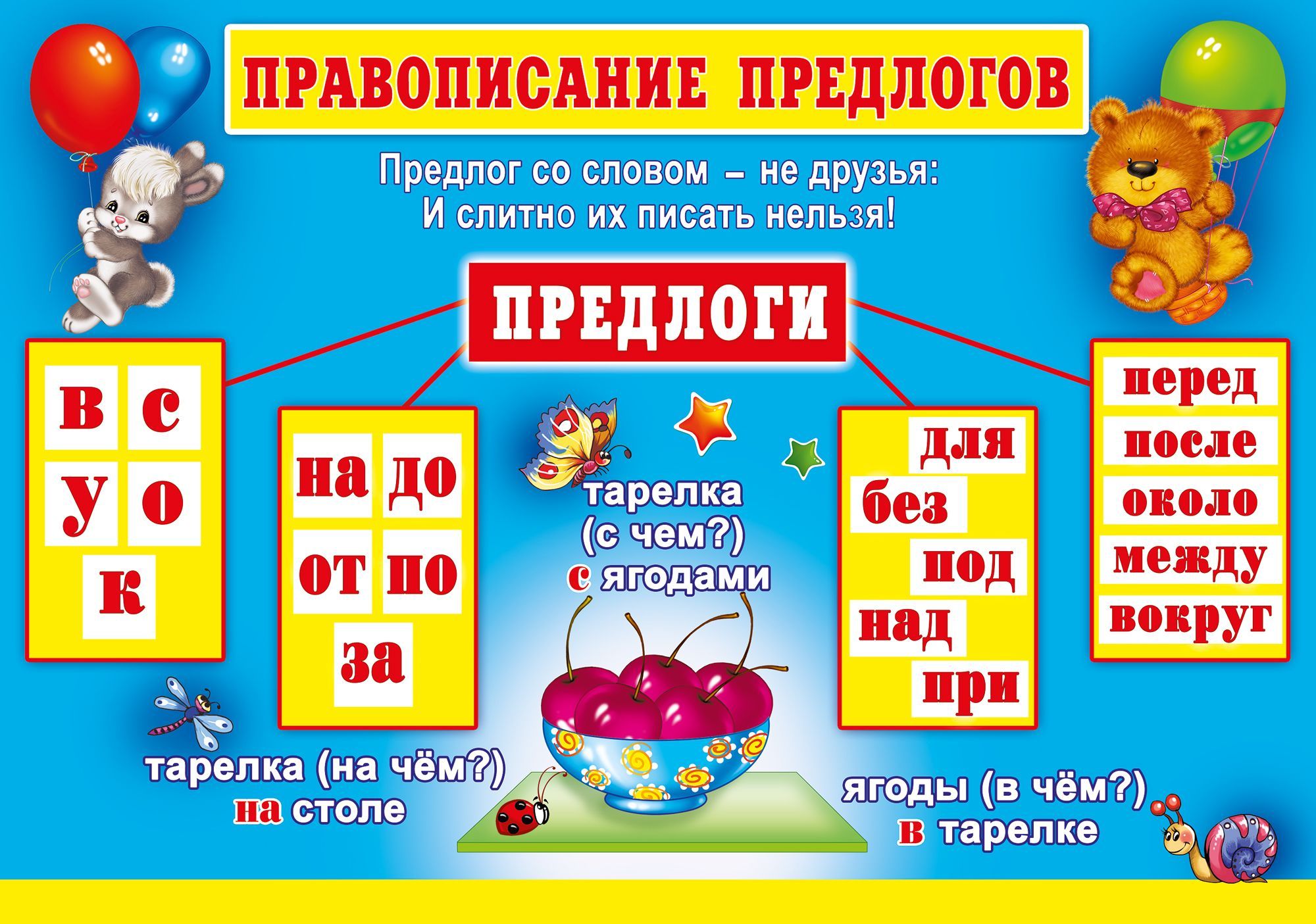 Памятки по русскому языку для начальной школы школа России