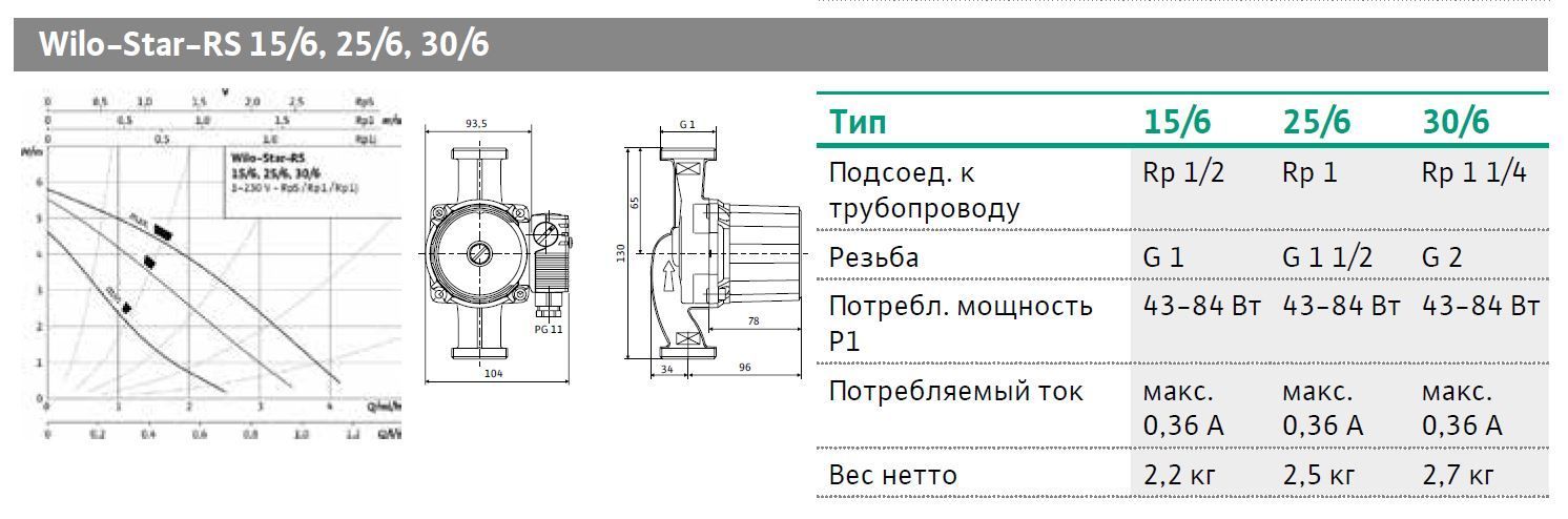 Насос Wilo Rs 25 7 Купить