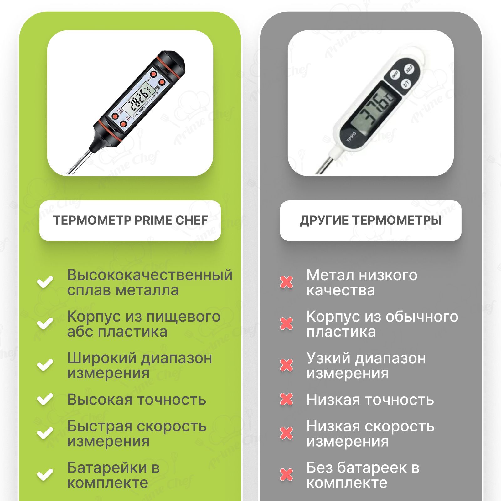 Термометр с щупом лабораторный. Термометр со щупом для продуктов инструкция. Сертификат на щуп термометр. Кулинарный градусник с щупом ULBI k1 как пользоваться.