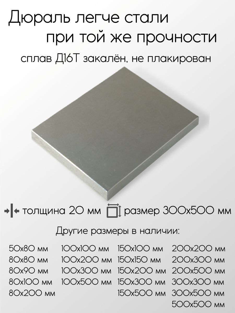 АлюминийдюральД16Тплитатолщина20мм20x300x500мм