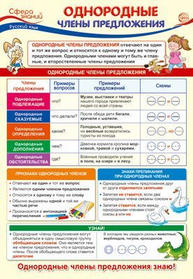 3 вида смысловой связи (27 задание ЕГЭ) | Люблю русский язык! | Дзен