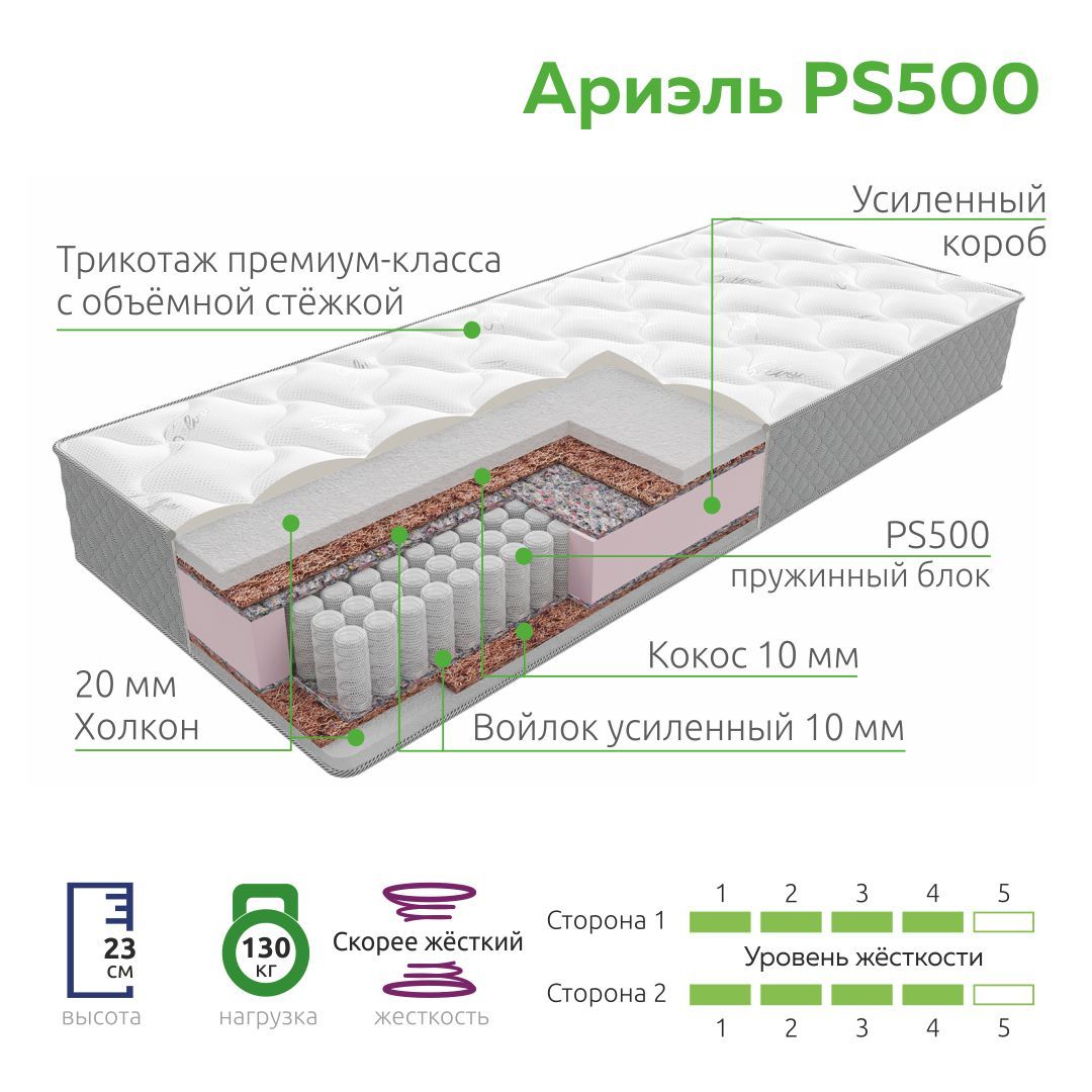 кпр пр пс 500 75 1700