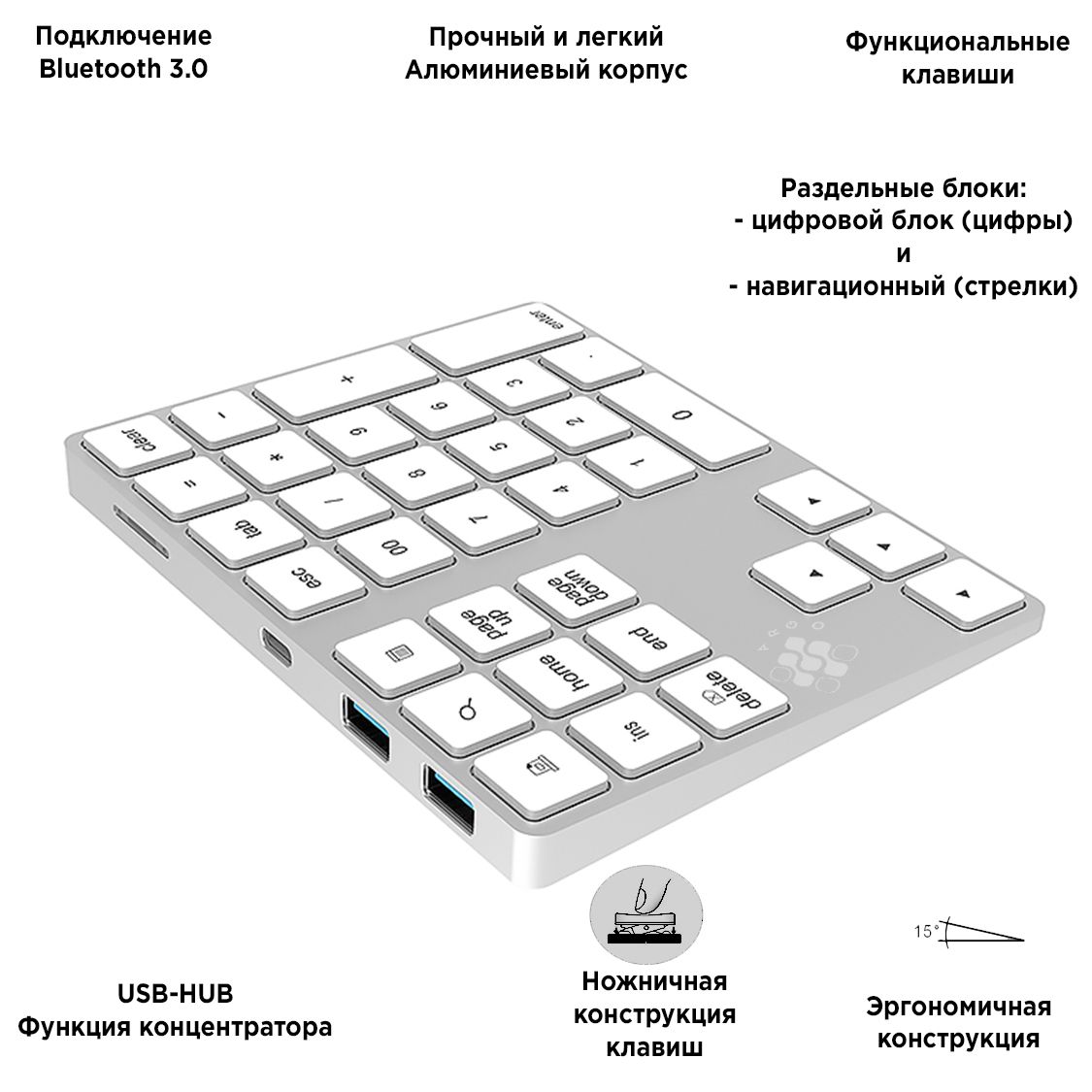 Numpad Keyboard купить в интернет-магазине OZON