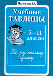 Учебные таблицы по русскому языку. 5-11 классы | Малюшкин Александр Борисович. Хиты продаж